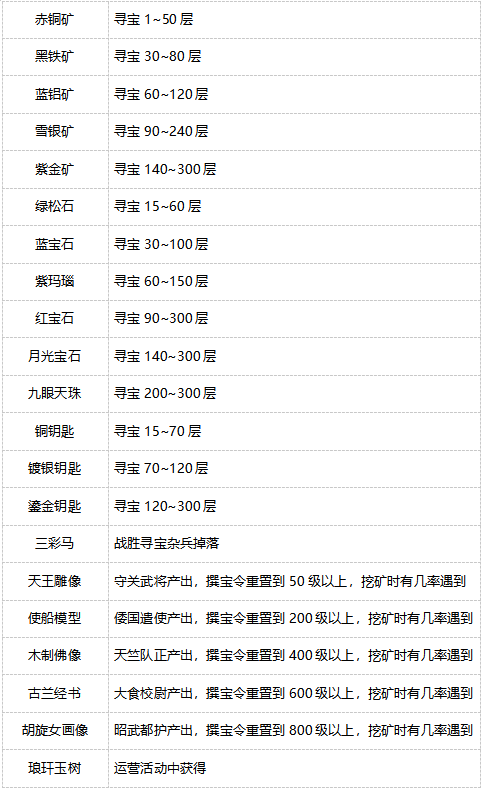 《盛唐烟雨》寻宝攻略