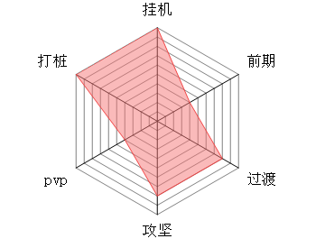 《大梦道心录》各流派详解