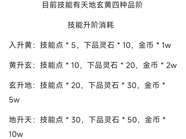 《云殇大陆》新手前期玩法攻略
