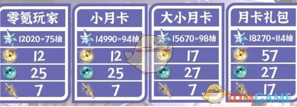 《鸣潮》2.2版本星声数量统计
