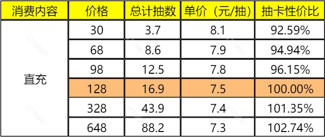 《筑城与探险》氪金推荐以及性价比分析