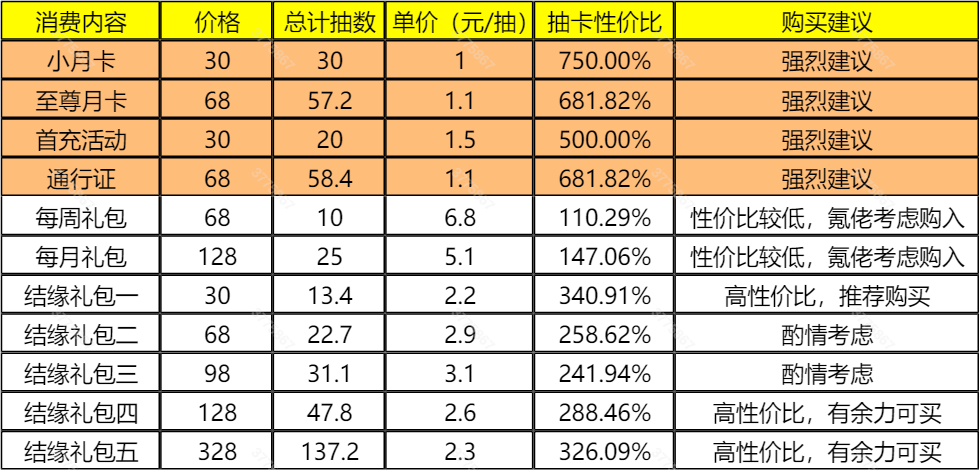 《筑城与探险》氪金推荐以及性价比分析