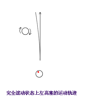 《台球帝国》加塞教程攻略